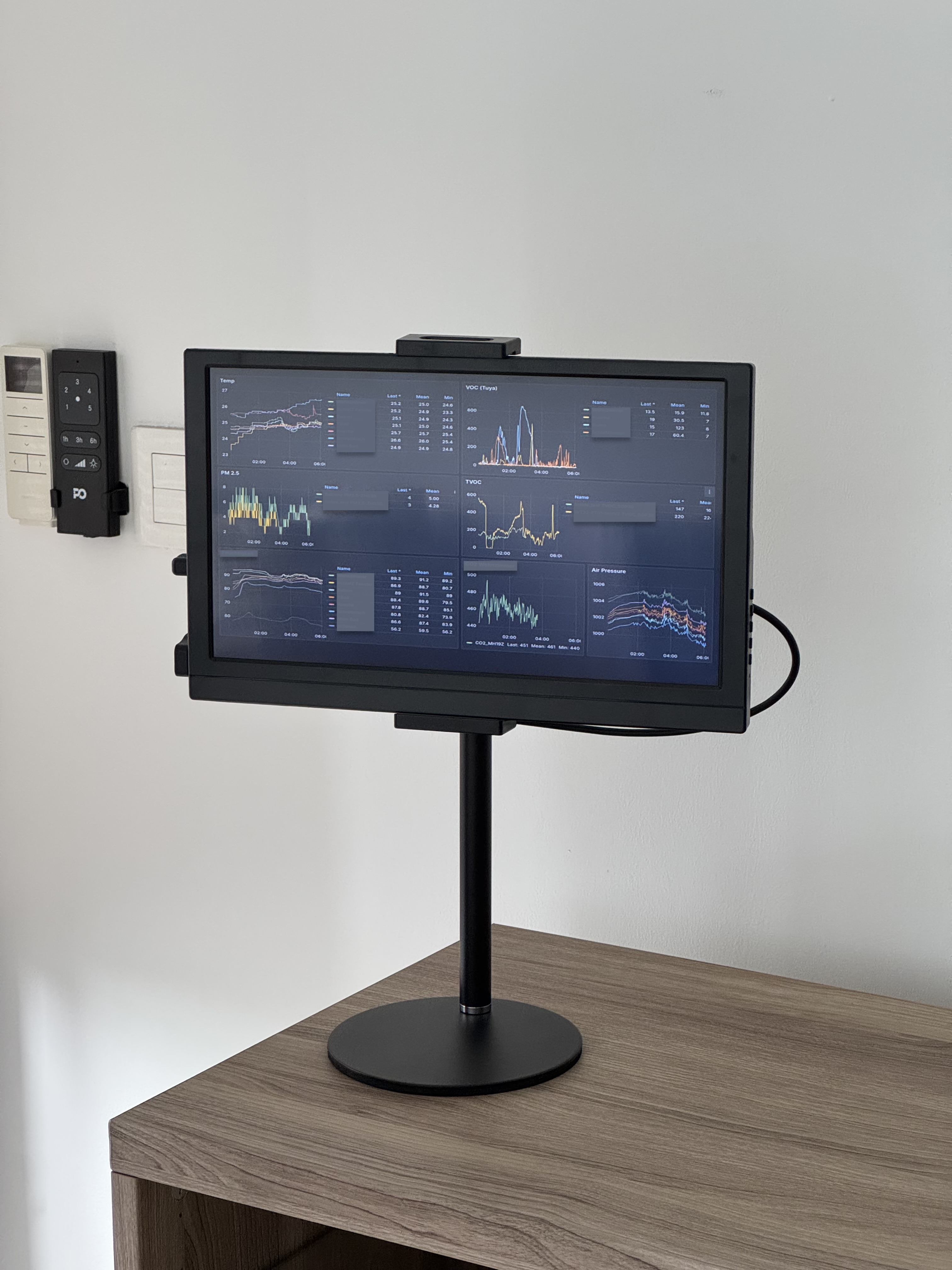 Grafana Dashboard v1.0