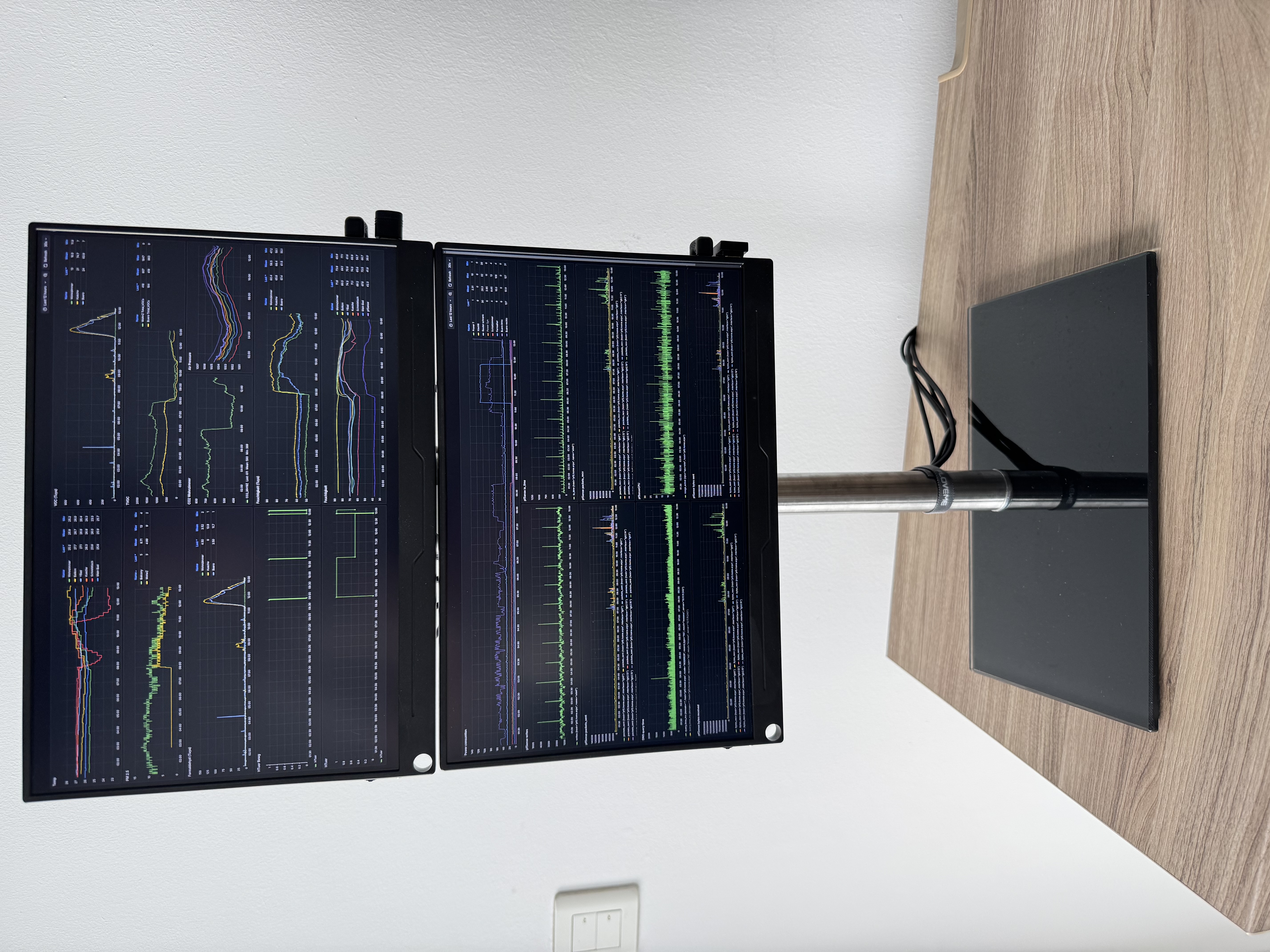 Grafana Dashboard v1.0