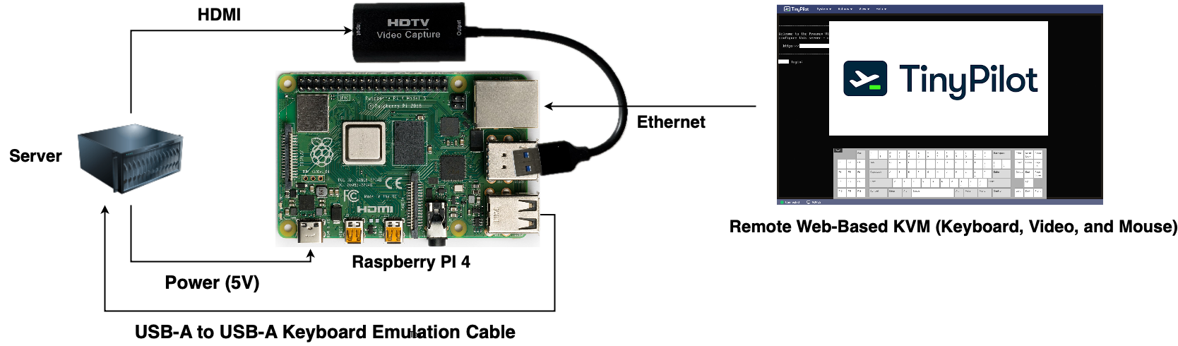 Components