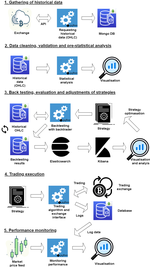 Algorithmic trading of currency pairs (example uses the cryptocurrency market)