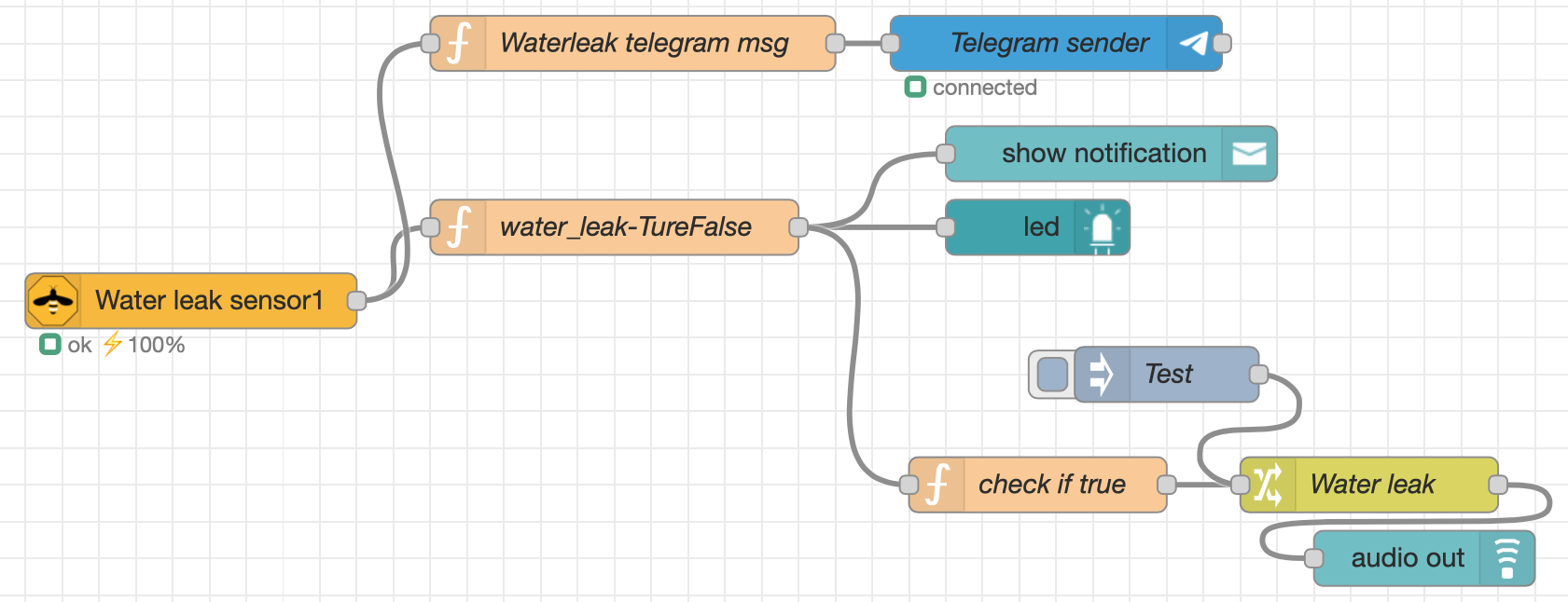 Node-red example