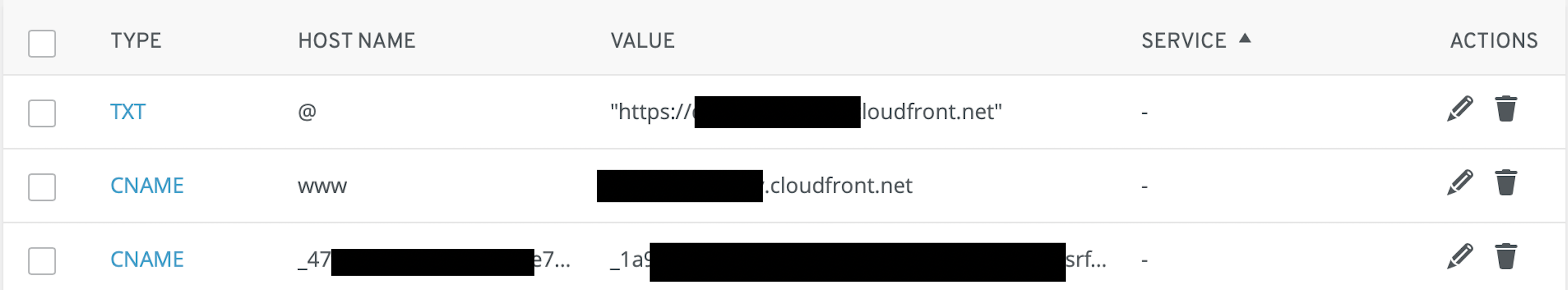 DNS entry example