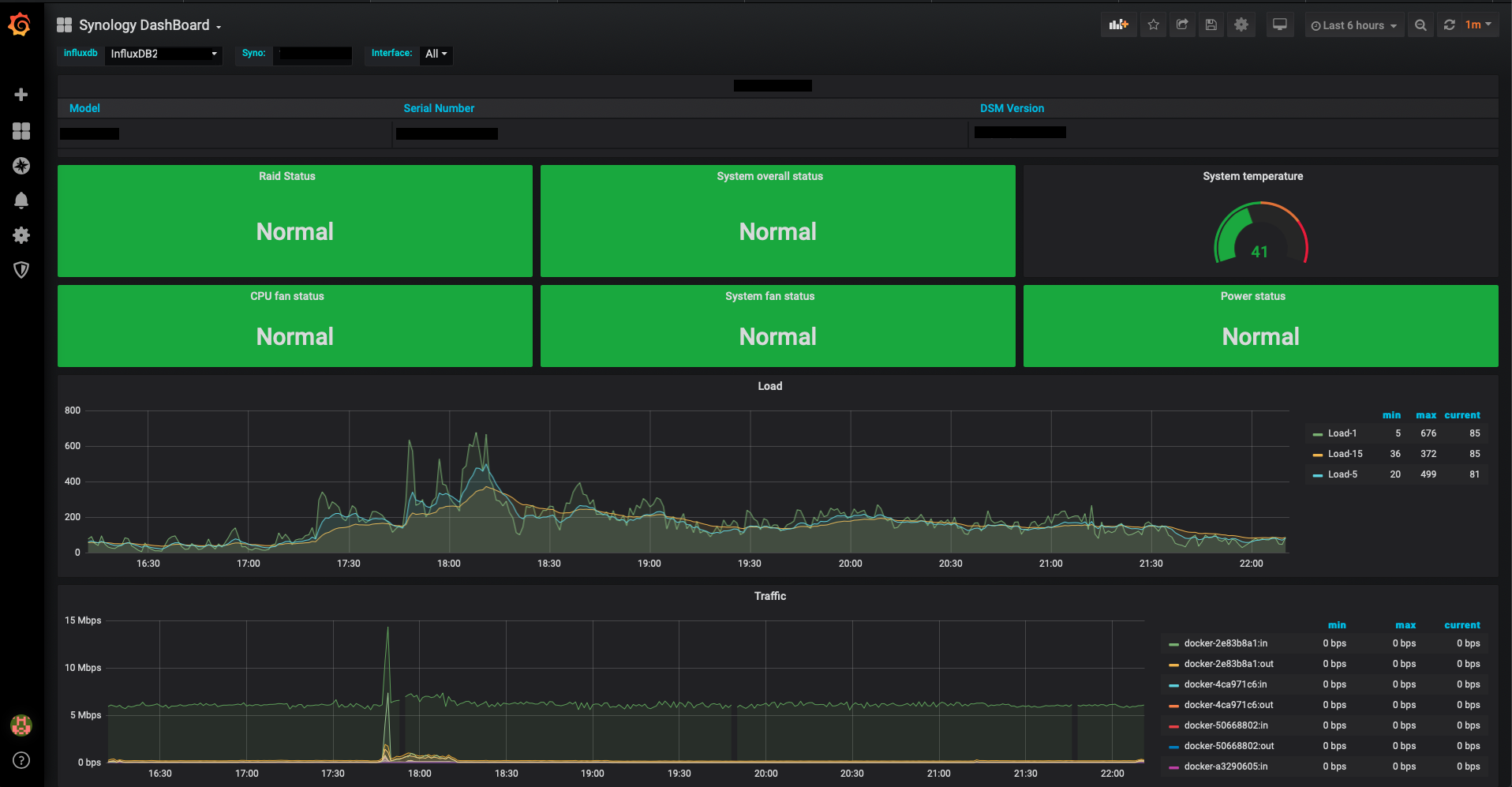 Grafana Synology dashboard